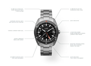 The details of The James x Timex Automatic GMT watch.